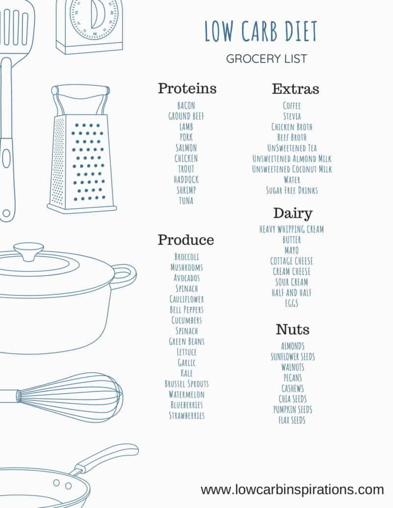 Low Carb Diet Foods