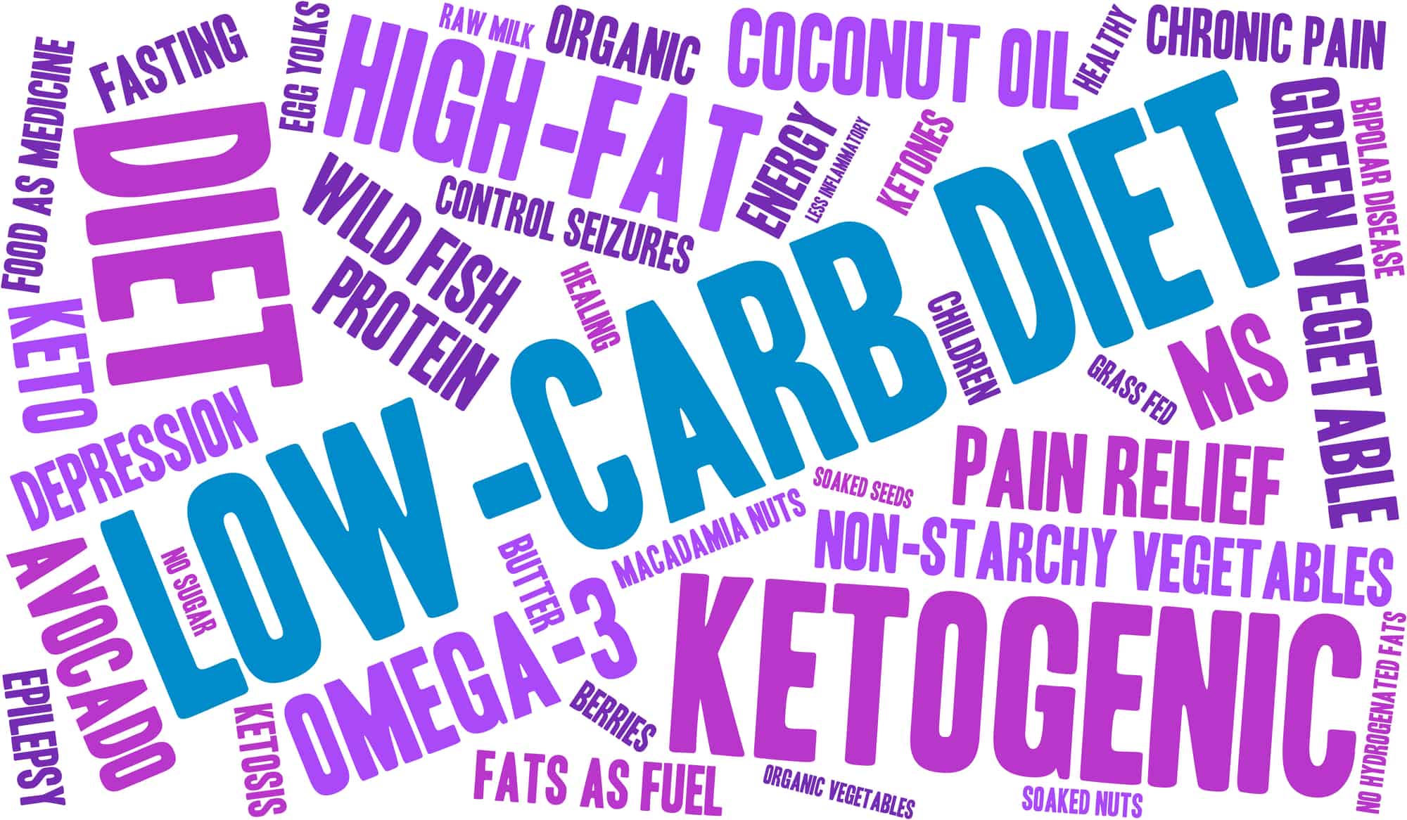 Why Low Carb