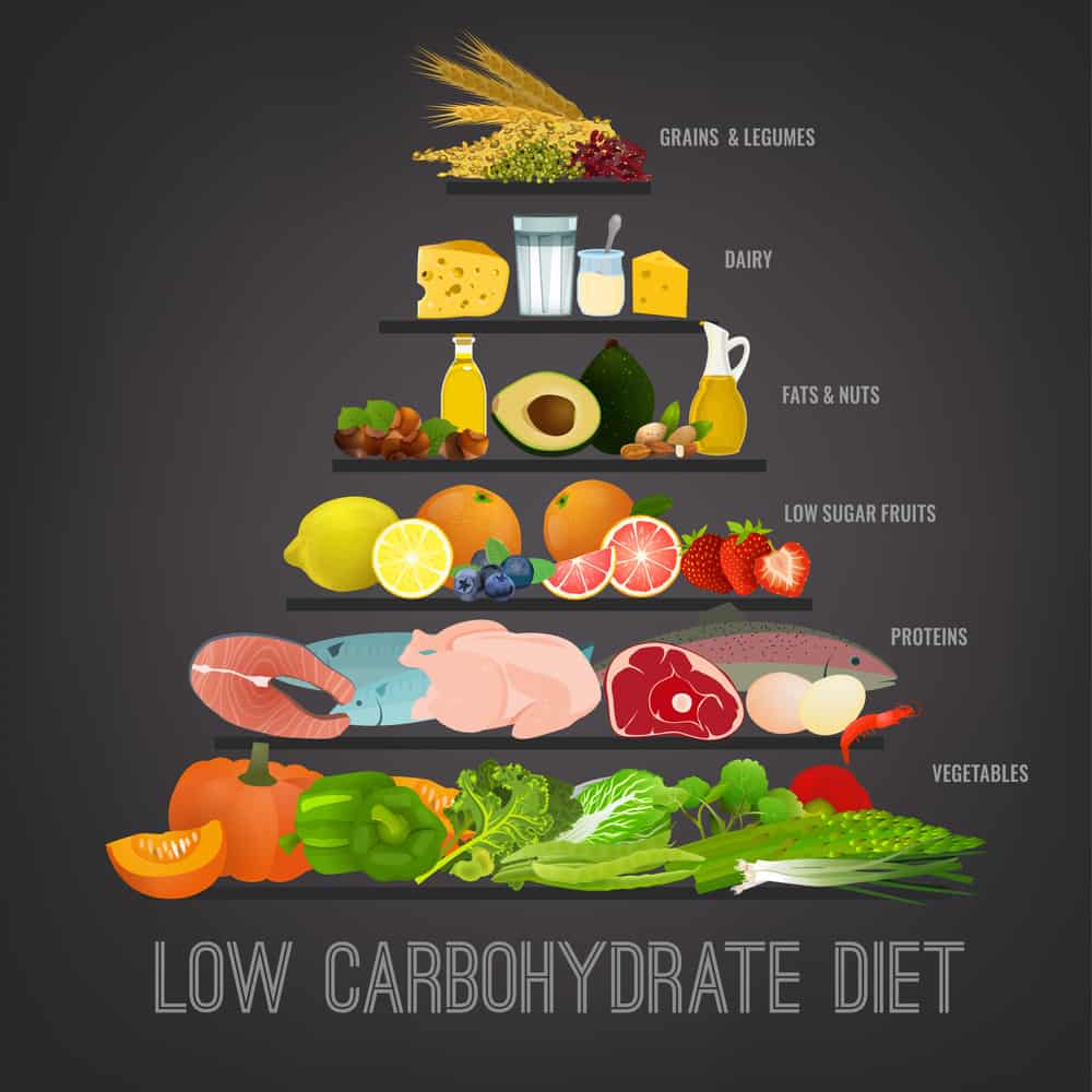 Low carb diet tips