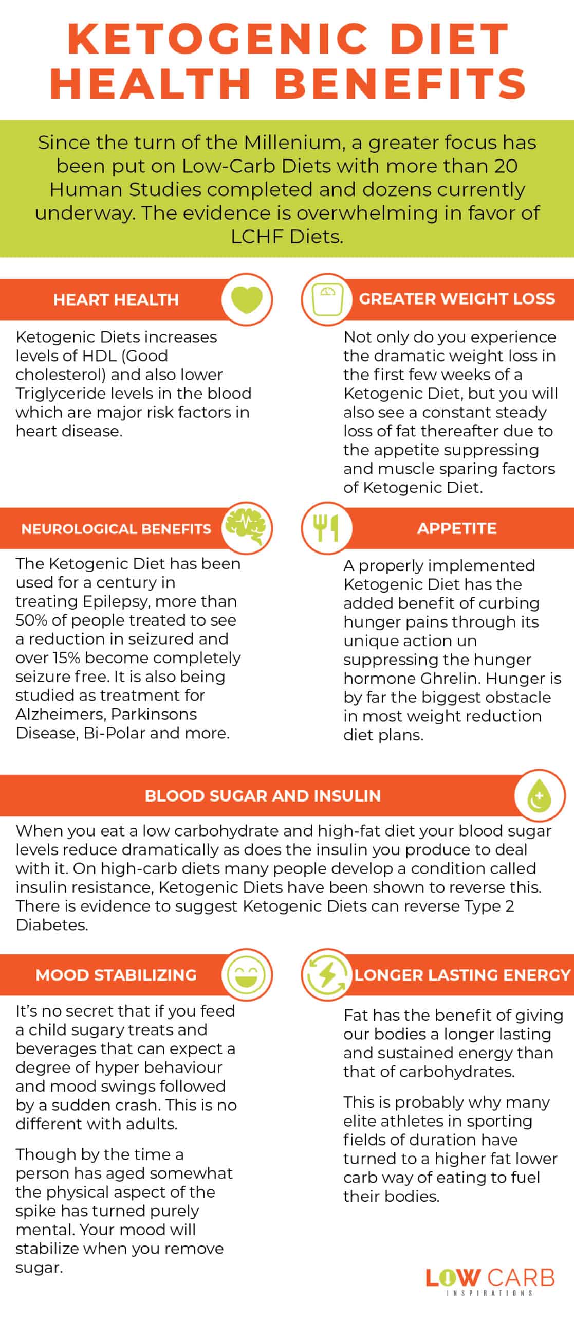 Ketogenic Diet Health Benefits