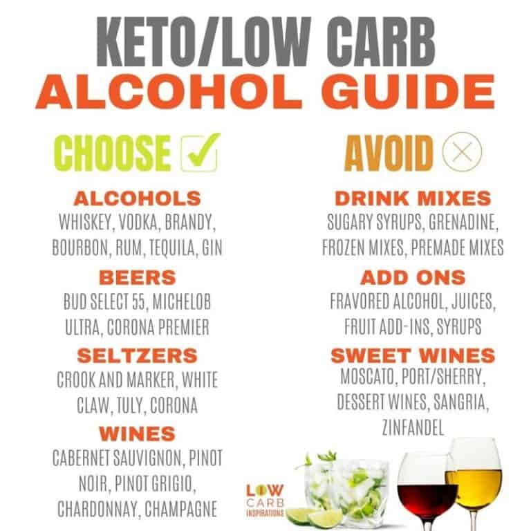 Keto Diet and Alcohol Talk...