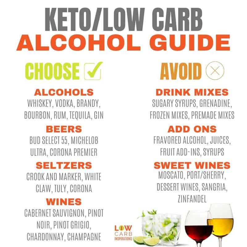 Keto Alcohol Guide: The 40 Best and Worst Drinks for Ketosis