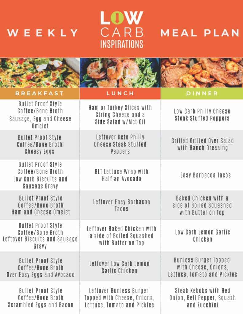 Free Keto Meal Plan for Beginners